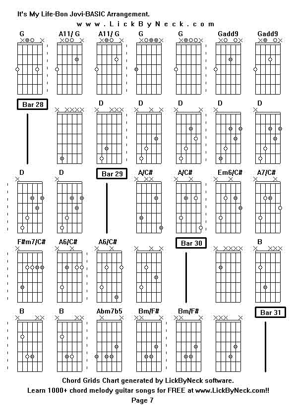 Chord Grids Chart of chord melody fingerstyle guitar song-It's My Life-Bon Jovi-BASIC Arrangement,generated by LickByNeck software.